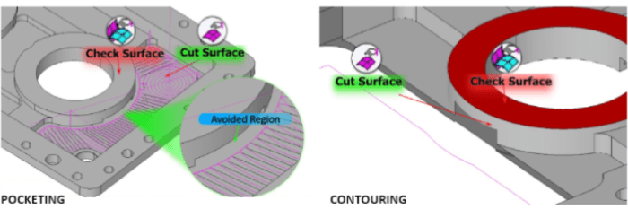 Check Surfaces for Curveless Operations