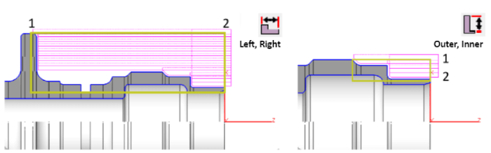 Left-Right and Outer-Inner Boundary Settings